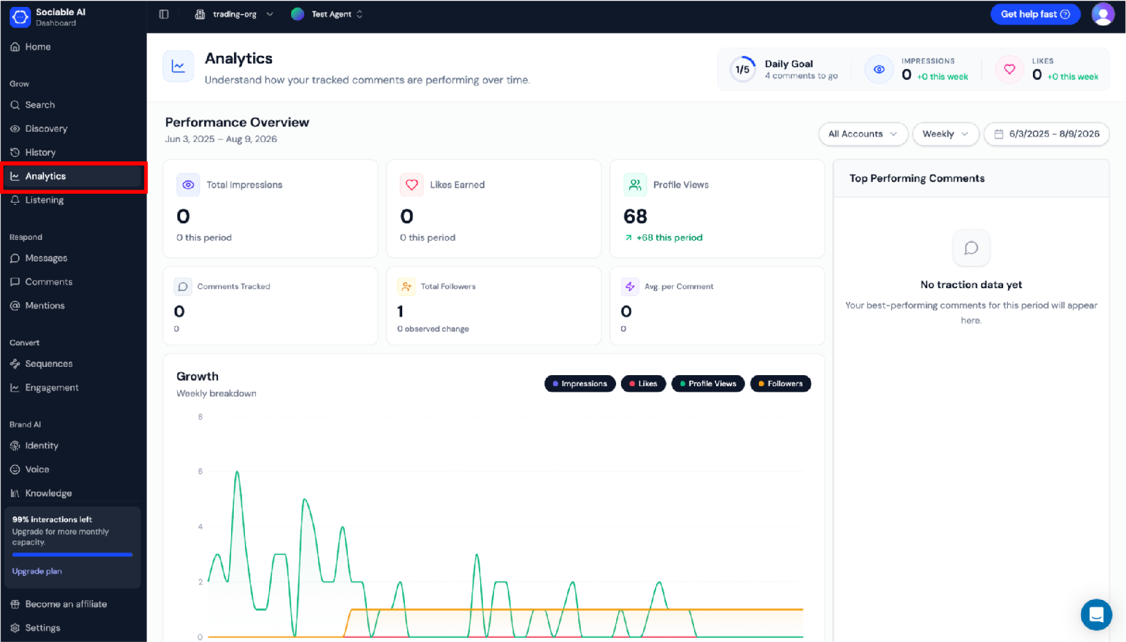 Screenshot of Sociable AI analytics page